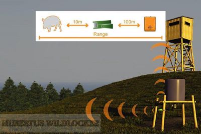 Wildbewegungsmelderset - Hunting Alarm - Wildalarm fr den Hochsitz etc. HU-0001